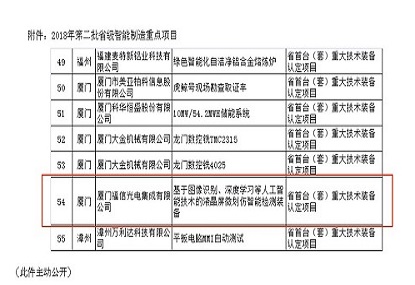 公司项目荣获2018年福建省智能造作沉点项目